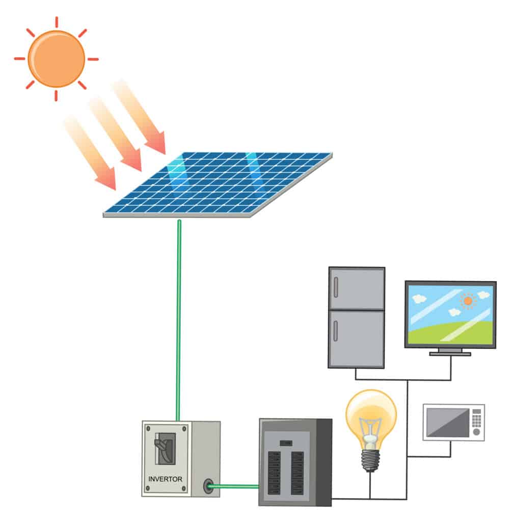 Come funziona un pannello solare fotovoltaico