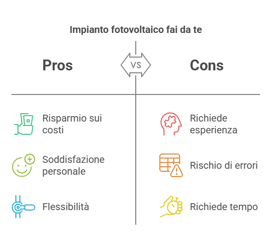 Diagramma pro e contro fotovoltaico fai da te
