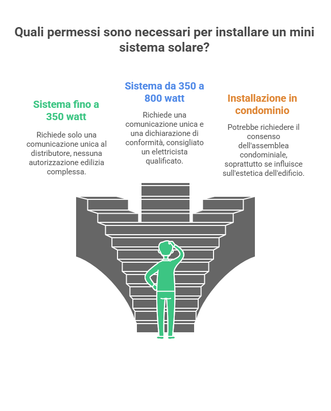 Pannelli fotovoltaici balcone