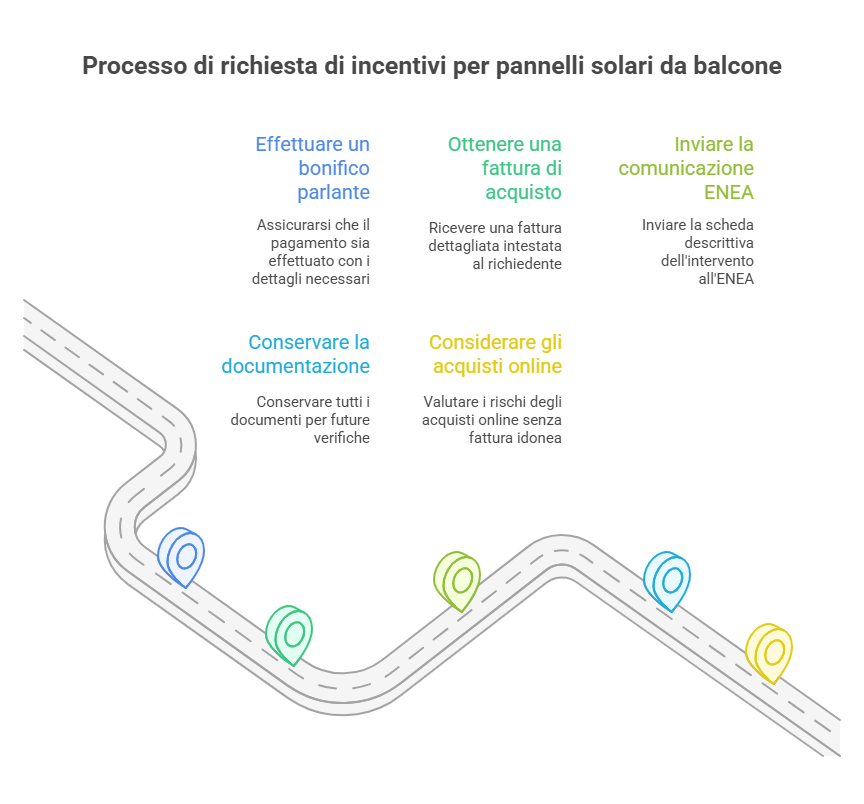 Incentivi pannelli fotovoltaici