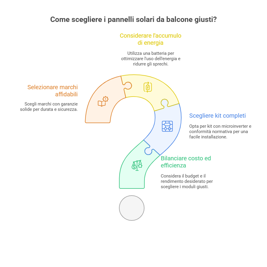 Tipi di pannelli fotovoltaici