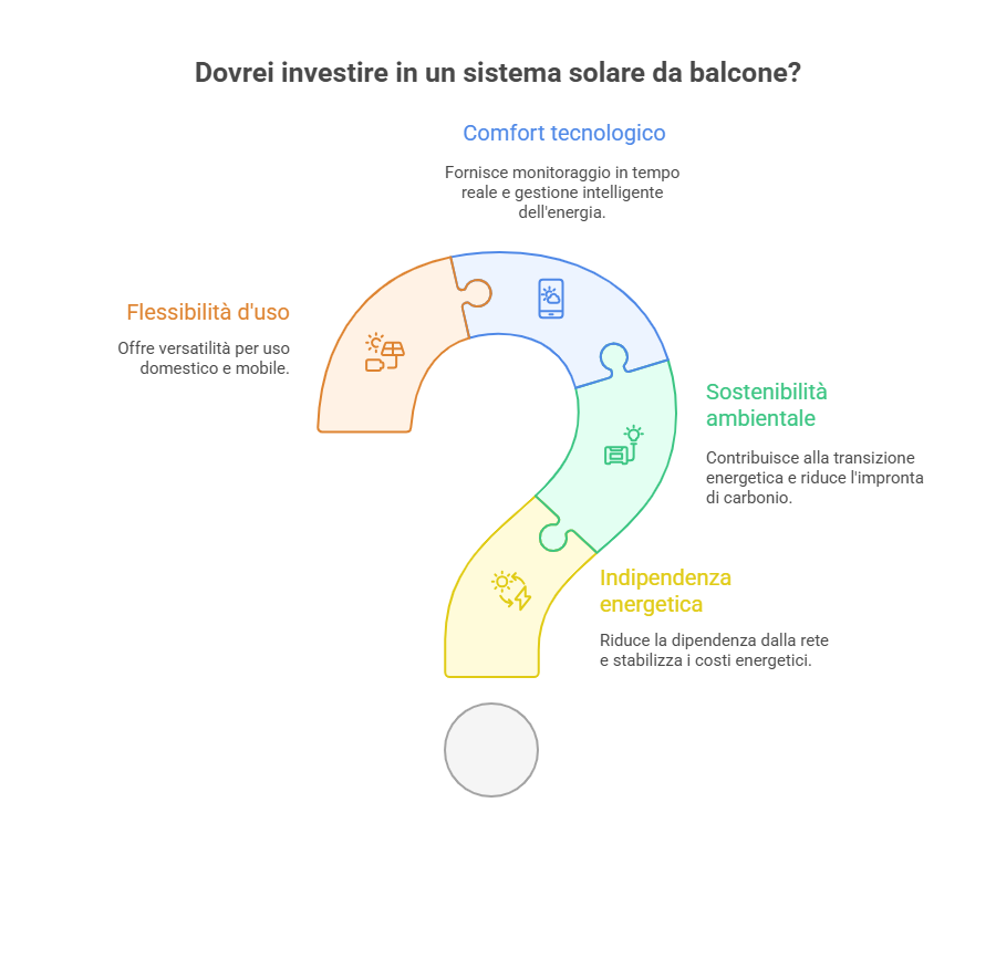 Costi dei pannelli fotovoltaici da balcone: guida al mini impianto conveniente infografica costi pannelli fotovoltaici balcone fotovoltaico