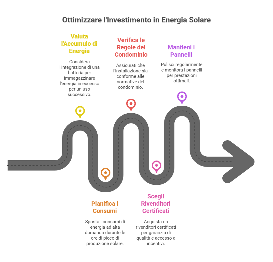 Infografica consigli ottimizzazione investimento fotovoltaico