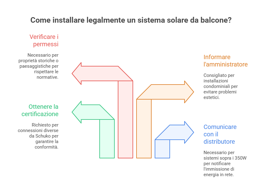 Normativa fotovoltaico