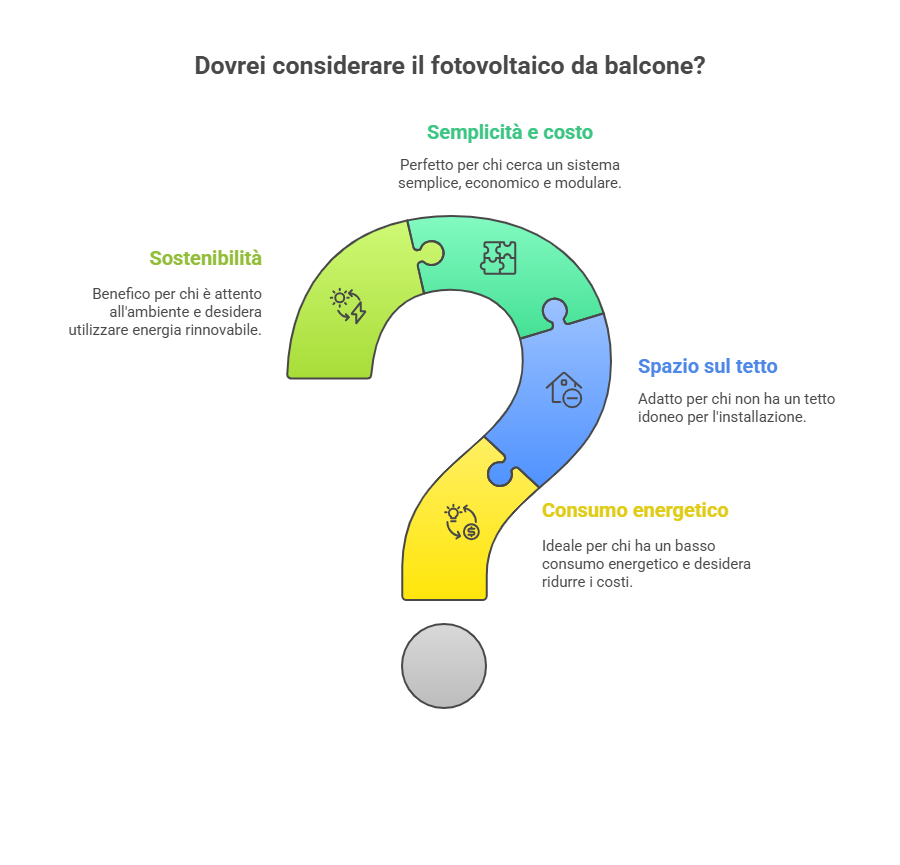 Pannelli fotovoltaici balcone