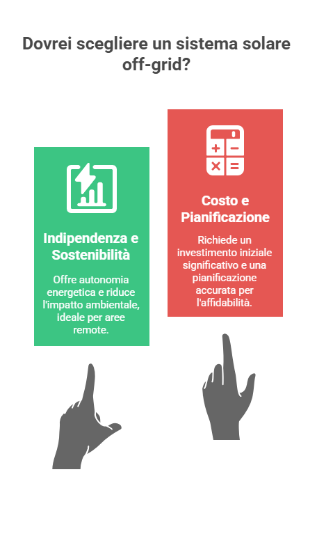 Tipi di impianti fotovoltaici: scegli il sistema giusto per le tue esigenze infografica 2 impianti fotovoltaici off grid fotovoltaico
