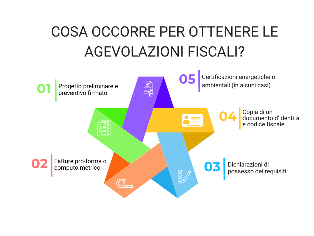 Bandi e incentivi fotovoltaico 2025-2026: guida pratica a finanziamenti pubblici e contributi regionali grafica 1 agevolazioni bandi fotovoltaico fotovoltaico