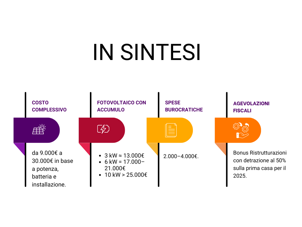 Costo fotovoltaico al kw: aspetti tecnici, stime e incentivi da conoscere prima di investire grafica 1 costo kw fotovoltaico fotovoltaico