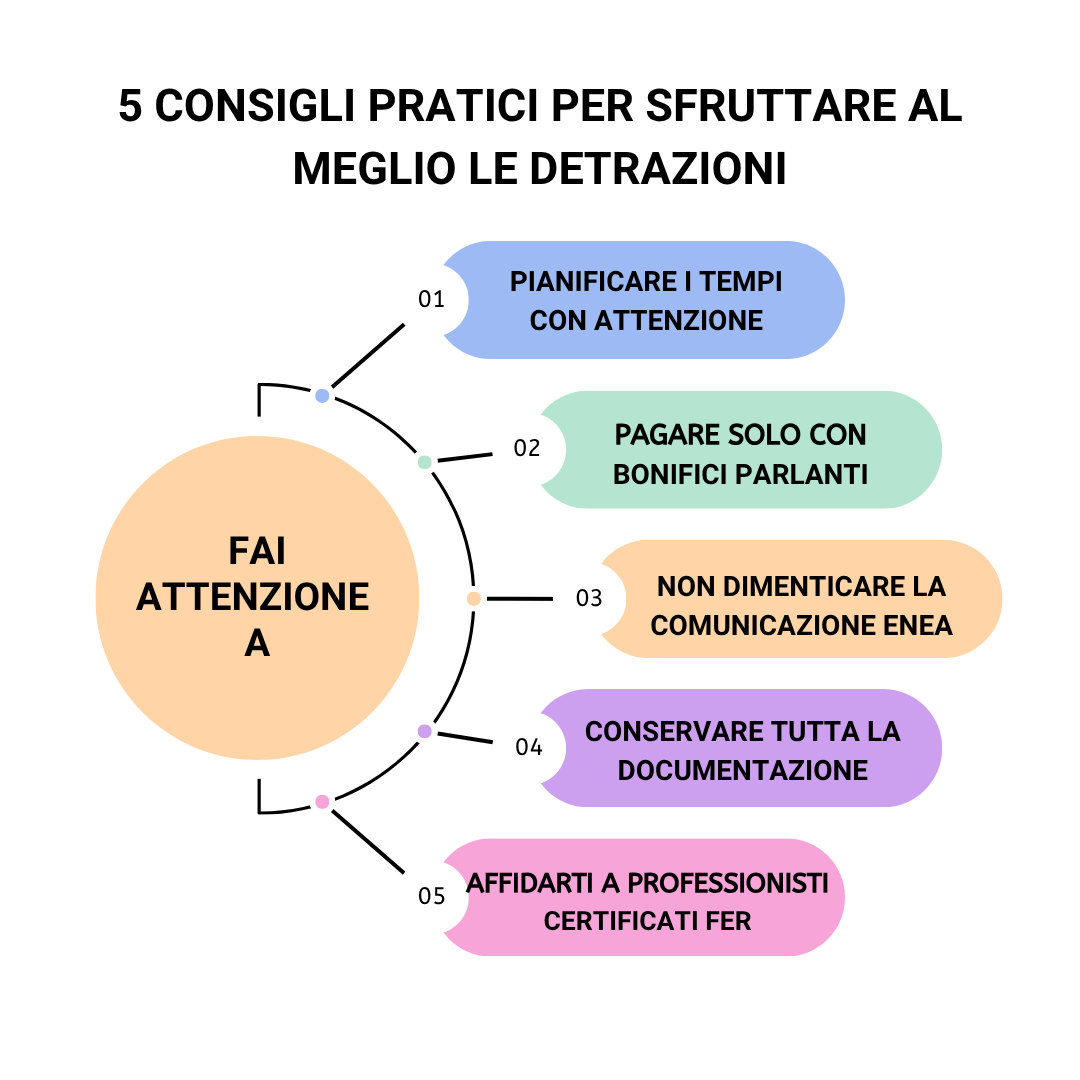 Detrazioni fiscali per fotovoltaico: come risparmiare con il 50% grafica 1 detrazioni fiscali fotovoltaico fotovoltaico