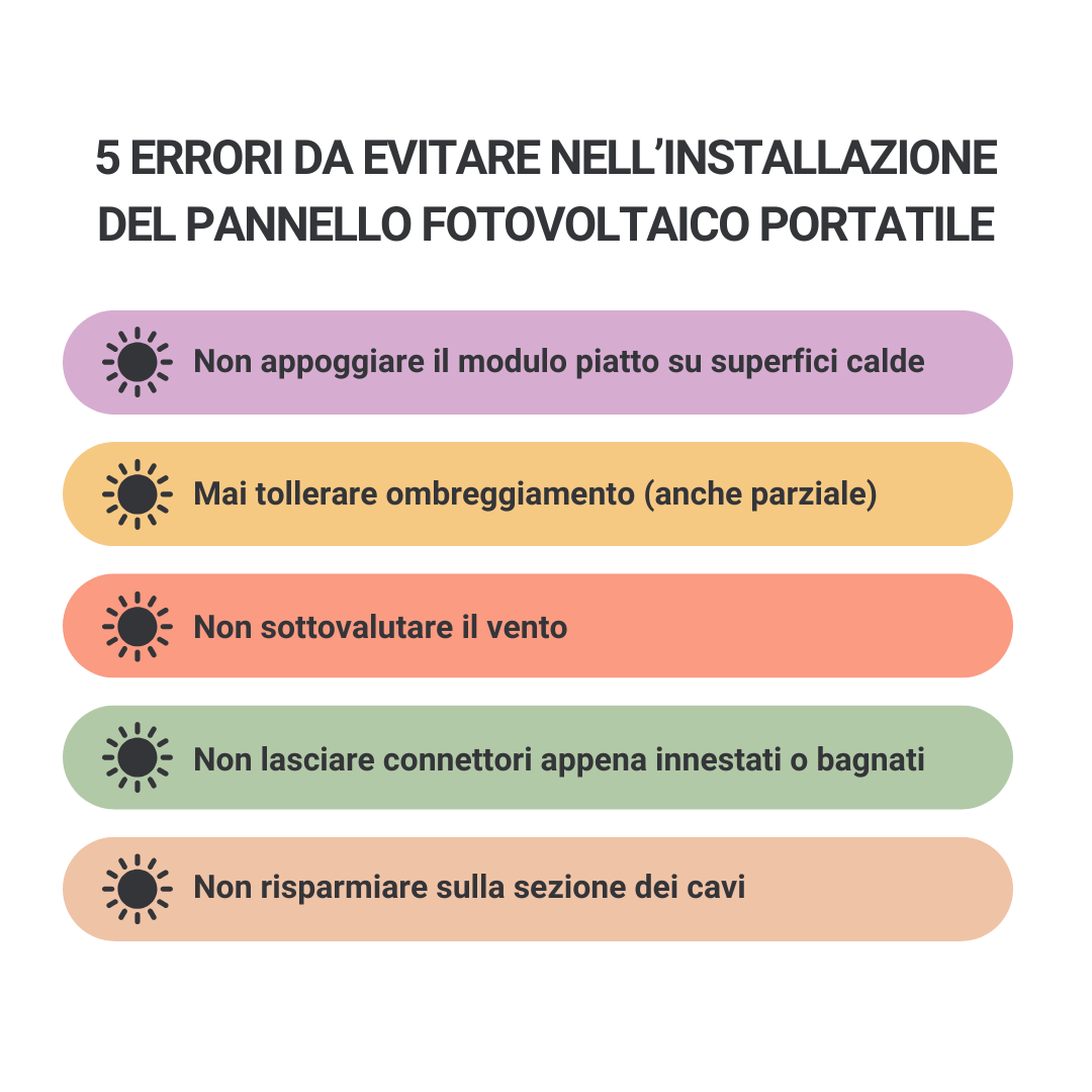 Installazione e utilizzo pratico dei pannelli fotovoltaici portatili: consigli e errori da evitare grafica 1 installazione pannello fotovoltaico portatile fotovoltaico